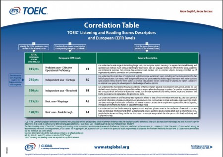 y-nghia-diem-so-toeic-cfl.edu.vn