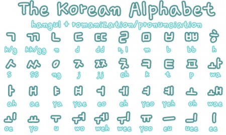 korea-alphabet