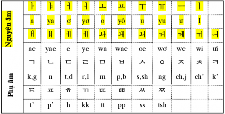 bi-quyet-hoc-tu-vung-tieng-han-cfl.edu.vn