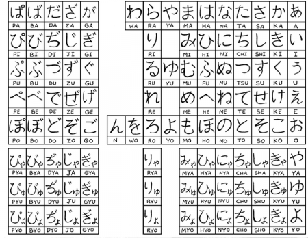 kinh-nghiem-hiragana
